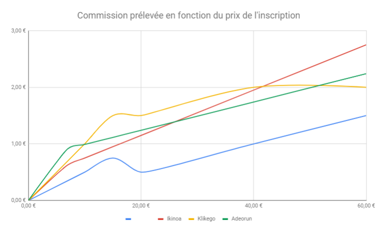 Prix